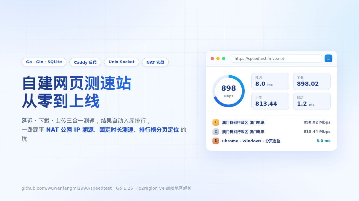 自建网页测速站实战：Go + Gin + SQLite 从零到上线
